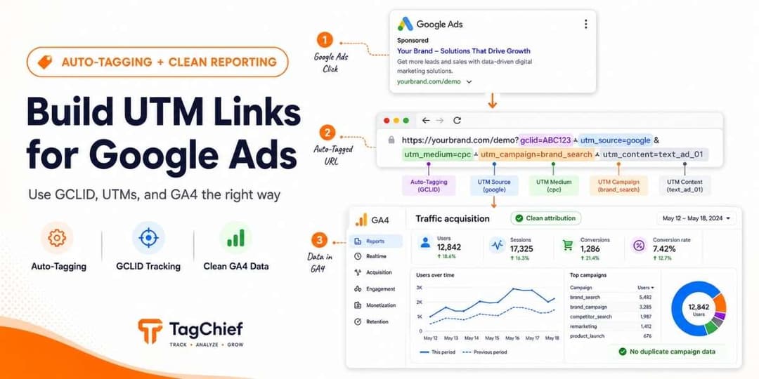 Utm Builder for Google Ads